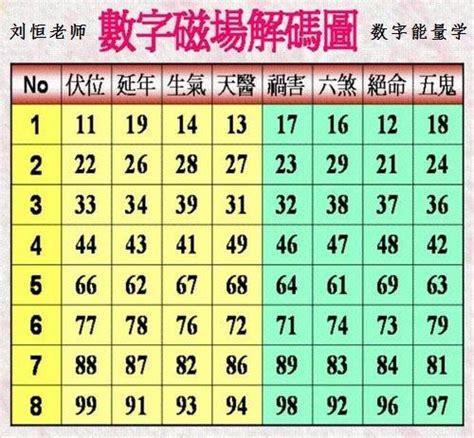 電話號碼磁場|數字能量學，教你看手機號碼，吉凶福禍自己斷